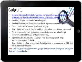 Bulgu 1
•   Öğrenci öğrenmelerini kolaylaştırma ve yaratıcılığı teşvik edilmesi
    standardı ile ilişkili anket maddelerinin veri analiz tablosu:
• Yenilikçi düşünceye model olmada uyum,
• Yeni medya araçları ile öğrenci merkezli öğrenme ortamı ihtiyacı,
• Okul kültürü ve ikliminde yenilenme arayışı,
• Teknolojiyi kullanarak özgün problem çözebilme becerisinde yoksunluk,
• Öğrencilere daha hızlı geri dönüt vermede kararsızlık, teknolojiyi
    kullanarak ölçümlemede netliğin olamaması,
• öğretmenlerin paydaşlarla (öğrenci, veli, meslektaş) ortak bilgi
    yapılandırmasında eksiklik,
• Teknoloji ile beraber zenginleştirilmiş öğrenme ortamının gerekliliklerini
    halen benimseyememe,
*** Mesleki gelişim uygulamaları için çevrimiçi simülasyon eğitim desteğine
ihtiyaç bulunmaktadır.
 