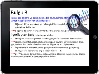 Bulgu 3
Dijital çağ çalışma ve öğrenme modeli oluşturulması standardıyla ilişkili
anket maddelerinin veri analiz tablosu:
• Öğrenci dikkatini çekme ve onları güdülemede teknolojik araçları bazen
     düzeyinde kullanım.
***E-içerik, donanım ve yazılımlar MEB tarafından sağlanmalı bu noktada
içerik standardı oluşturulmalıdır.
• Etkileşimli tahtadaki içerikleri tablet bilgisayarlara aktarmada katılım yoktur.
***Öğretmenlerin tek. araçları kullanımında pasif davranış sergilemelerinin önüne
geçilmelidir. Aksi halde tablet kullanımı etkililiği ve verimi düşürecektir.
• Öğretmenlerin meslektaşlarıyla işbirliğinin artması yönünde görüş birliği.
• EBA öğrenme nesnelerine erişim bazen düzeyindedir.
*** 21. YY öğrenme deneyimlerine imkan verecek, öğrenme ekosisteminde bilginin
yapılandırılmasına imkan verecek platform ihtiyacı.
 