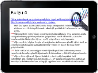 Bulgu 4
Dijital vatandaşlık sorumluluk modelinin teşvik edilmesi standardıyla ile
ilişkili anket maddelerinin veri analiz tablosu:
•   Ders dışı eğitsel etkinliklere katılım, medya okuryazarlık yeterlilikleri ile üst düzey
    düşünme becerilerinin gelişiminde, teknolojik yeniliklerin kullanımında karasız
    görüş.
*** Öğretmenlerin pozitif tutum geliştirmesine katkı sağlamalı, proje geliştiren, analiz
ve değerlendirme yapabilen yetilerinin geliştirilmesi teşvik edilmelidir. Ancak bu
koşulla analitik düşünebilen öğrenci profili yetiştirilmesi kolaylaşacaktır.
*** Öğretmenlerin bilgi ve iletişim teknolojilerinin kullanımına yönelik dijital ahlak ve
sorumlu sosyal etkileşimi sağlayabilmelerine yönelik rol model davranış stilleri
geliştirilmelidir.
*** Telif ve fikir haklarına saygılı olarak dijital kaynakların dokümantasyonunu
yapabilecek durumlara yönelik öğretmenlerde farkındalık ve bilinirlik oluşturulmalıdır.
*** Öğrencilerin eğlenerek öğrenebildikleri ve üretkenliğe bu şekilde dahil
olabildikleri göz önünde bulundurulmalıdır. 21. YY öğrenci ihtiyaçlarını öğretmenler
hassasiyetle d dikkate almalı ve pedagojik uygulamalarını bu şekilde düzenlemelidir.
 