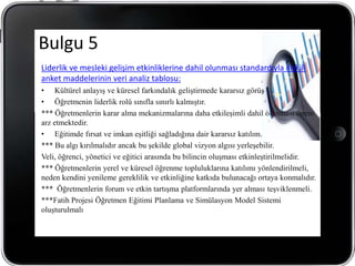 Bulgu 5
Liderlik ve mesleki gelişim etkinliklerine dahil olunması standardıyla ilişkili
anket maddelerinin veri analiz tablosu:
• Kültürel anlayış ve küresel farkındalık geliştirmede kararsız görüş
• Öğretmenin liderlik rolü sınıfla sınırlı kalmıştır.
*** Öğretmenlerin karar alma mekanizmalarına daha etkileşimli dahil olunması önem
arz etmektedir.
• Eğitimde fırsat ve imkan eşitliği sağladığına dair kararsız katılım.
*** Bu algı kırılmalıdır ancak bu şekilde global vizyon algısı yerleşebilir.
Veli, öğrenci, yönetici ve eğitici arasında bu bilincin oluşması etkinleştirilmelidir.
*** Öğretmenlerin yerel ve küresel öğrenme topluluklarına katılımı yönlendirilmeli,
neden kendini yenileme gereklilik ve etkinliğine katkıda bulunacağı ortaya konmalıdır.
*** Öğretmenlerin forum ve etkin tartışma platformlarında yer alması teşviklenmeli.
***Fatih Projesi Öğretmen Eğitimi Planlama ve Simülasyon Model Sistemi
oluşturulmalı
 