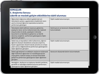 SONUÇLAR
5. Araştırma Sorusu:
Liderlik ve mesleki gelişim etkinliklerine dahil olunması
 Öğrencilerin öğrenme stillerini geliştirmek için              İlişkili madde bulunmamıştır.
 teknolojinin yaratıcı uygulamalarını keşfetmek üzere
 yerel ve küresel öğrenme topluluklarına katılma
 performans göstergesi
 Teknolojinin dahil edilmesi vizyonunu gösterme,               Katılmıyorum ve kararsızım düzeyinde katılım
 paylaşımcı karar verme mekanizmalarında, topluluk             bulunmaktadır.
 oluşumunda rol alarak, paydaşların teknoloji
 becerilerini ve liderliklerini geliştirme ve liderlik
 davranışı sergileme performans göstergesine ilişkin
 öğretmen görüşleri:
 Dijital araç ve kaynakların etkin kullanımına, öğrenci        İlişkili madde bulunmamıştır.
 öğrenme düzeyini destekleme amacıyla araştırma,
 kişisel uygulamaları düzenli olarak yansıtma ve ortaya
 çıkan sonucu değerlendirme performans göstergesine
 ilişkin öğretmen görüşleri:
 Dijital çağ iletişimini ve etkileşim araçlarının kullanarak   Kararsızım düzeyinde katılım bulunmaktadır.
 diğer kültürlerin öğrencileri ve meslektaşlarıyla bir
 araya gelme, kültürel anlayış ve küresel farkındalık
 geliştirme performans göstergesine ilişkin öğretmen
 görüşleri:
 Mesleğinin, okullarının ve toplumun kendini yenileme,         İlişkili madde bulunmamıştır.
 gereklilik ve etkinliğine katkıda bulunma performans
 göstergesine ilişkin öğretmen görüşleri:
 