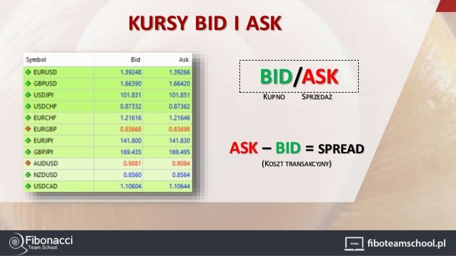 Eur usd forex prost