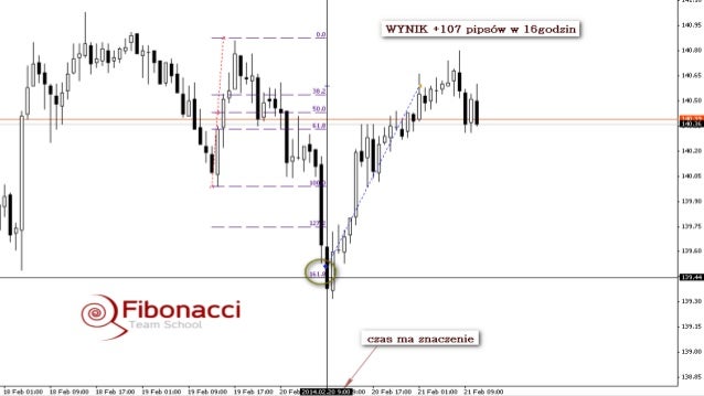 Eur usd forex prost