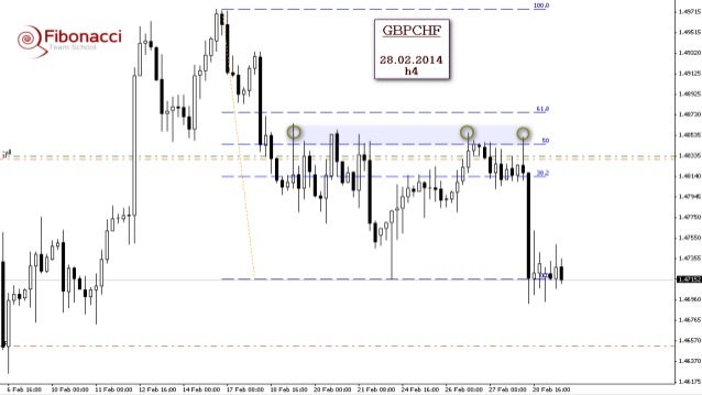 Eur usd forex prost
