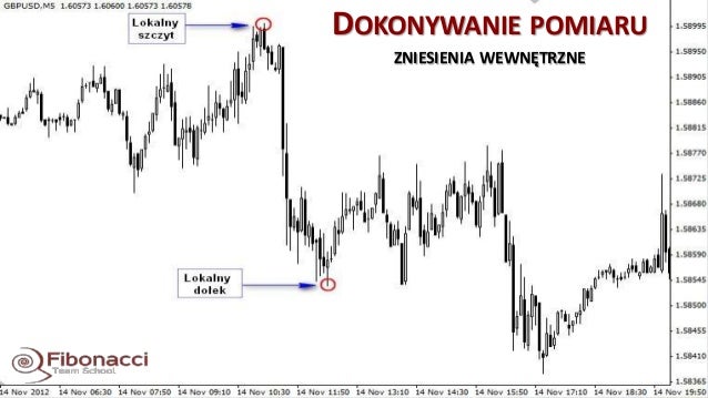 Forex 30 miesięcznie