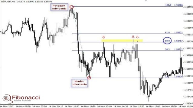 Kto inwestuje na forex
