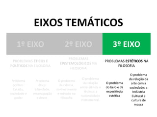 EIXOS TEMÁTICOS
1º EIXO 2º EIXO 3º EIXO
PROBLEMAS ÉTICOS E
POLÍTICOS NA FILOSOFIA
PROBLEMAS
EPISTEMOLÓGICOS NA
FILOSOFIA
PROBLEMAS ESTÉTICOS NA
FILOSOFIA
Problema
político:
Estado,
sociedade e
poder
Problema
ético:
Liberdade,
emancipação
e dever.
O problema
da ciência,
conhecimento
e método na
Filosofia
O problema
da relação
entre ciência e
técnica: a
racionalidade
instrumental.
O problema
do belo e da
experiência
estética
O problema
da relação da
arte com a
sociedade: a
Indústria
Cultural e
cultura de
massa
 