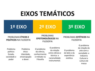 EIXOS TEMÁTICOS
1º EIXO 2º EIXO 3º EIXO
PROBLEMAS ÉTICOS E
POLÍTICOS NA FILOSOFIA
PROBLEMAS
EPISTEMOLÓGICOS NA
FILOSOFIA
PROBLEMAS ESTÉTICOS NA
FILOSOFIA
Problema
político:
Estado,
sociedade e
poder
Problema
ético:
Liberdade,
emancipação
e dever.
O problema
da ciência,
conhecimento
e método na
Filosofia
O problema
da relação
entre ciência e
técnica: a
racionalidade
instrumental.
O problema
do belo e da
experiência
estética
O problema
da relação da
arte com a
sociedade: a
Indústria
Cultural e
cultura de
massa
 