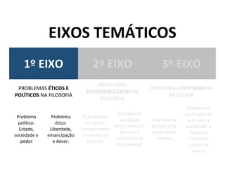 EIXOS TEMÁTICOS
1º EIXO 2º EIXO 3º EIXO
PROBLEMAS ÉTICOS E
POLÍTICOS NA FILOSOFIA
PROBLEMAS
EPISTEMOLÓGICOS NA
FILOSOFIA
PROBLEMAS ESTÉTICOS NA
FILOSOFIA
Problema
político:
Estado,
sociedade e
poder
Problema
ético:
Liberdade,
emancipação
e dever.
O problema
da ciência,
conhecimento
e método na
Filosofia
O problema
da relação
entre ciência e
técnica: a
racionalidade
instrumental.
O problema
do belo e da
experiência
estética
O problema
da relação da
arte com a
sociedade: a
Indústria
Cultural e
cultura de
massa
 