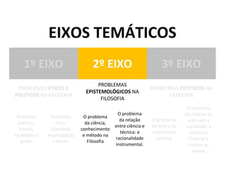 EIXOS TEMÁTICOS
1º EIXO 2º EIXO 3º EIXO
PROBLEMAS ÉTICOS E
POLÍTICOS NA FILOSOFIA
PROBLEMAS
EPISTEMOLÓGICOS NA
FILOSOFIA
PROBLEMAS ESTÉTICOS NA
FILOSOFIA
Problema
político:
Estado,
sociedade e
poder
Problema
ético:
Liberdade,
emancipação
e dever.
O problema
da ciência,
conhecimento
e método na
Filosofia
O problema
da relação
entre ciência e
técnica: a
racionalidade
instrumental.
O problema
do belo e da
experiência
estética
O problema
da relação da
arte com a
sociedade: a
Indústria
Cultural e
cultura de
massa
 
