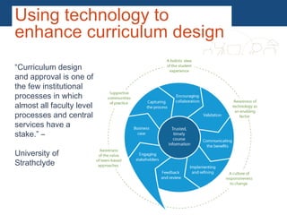 Developing a technology enhanced learning strategy | PPT