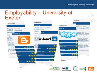 Developing a technology enhanced learning strategy | PPT