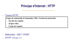 Principe d’Internet : HTTP
• Trame HTTP
• Méthodes : GET / POST
• HTTP 1.0 ou 1.1
Ligne de commande (Commande, URL, Version de protocole)
En-tête de requête
[Ligne vide]
Corps de requête
 