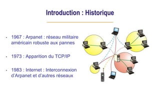 Introduction : Historique
• 1967 : Arpanet : réseau militaire
américain robuste aux pannes
• 1973 : Apparition du TCP/IP
• 1983 : Internet : Interconnexion
d’Arpanet et d’autres réseaux
 