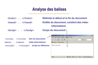 Analyse des balises
<html> .. </html> Délimite le début et la fin du document
<head> .. </head> Entête du document, contient des méta-
informations
<body> . . </body> Corps du document
<title>. .</title> titre du document
<meta> . .</meta> méta-informations
<script> . .</script> script ou référence
 