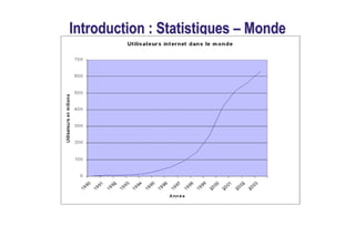 Introduction : Statistiques – Monde
 