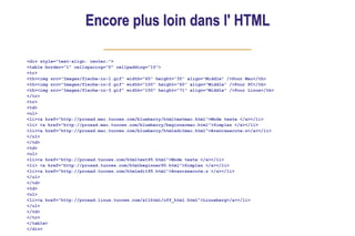 Encore plus loin dans l' HTML
<div style="text-align: center;">
<table border="1" cellspacing="0" cellpadding="10">
<tr>
<th><img src="Images/fleche-in-1.gif" width="65" height="35" align="Middle" />Pour Mac</th>
<th><img src="Images/fleche-in-2.gif" width="100" height="60" align="Middle" />Pour PC</th>
<th><img src="Images/fleche-in-3.gif" width="150" height="71" align="Middle" />Pour Linux</th>
</tr>
<tr>
<td>
<ul>
<li><a href="http://proxad.mac.tucows.com/blueberry/htmltextmac.html">Mode texte </a></li>
<li> <a href="http://proxad.mac.tucows.com/blueberry/beginnermac.html">Simples </a></li>
<li><a href="http://proxad.mac.tucows.com/blueberry/htmleditmac.html">Avanc&eacute;s</a></li>
</ul>
</td>
<td>
<ul>
<li><a href="http://proxad.tucows.com/htmltext95.html">Mode texte </a></li>
<li> <a href="http://proxad.tucows.com/htmlbeginner95.html">Simples </a></li>
<li><a href="http://proxad.tucows.com/htmledit95.html">Avanc&eacute;s </a></li>
</ul>
</td>
<td>
<ul>
<li><a href="http://proxad.linux.tucows.com/x11html/off_html.html">Linuxberg</a></li>
</ul>
</td>
</tr>
</table>
</div>
 