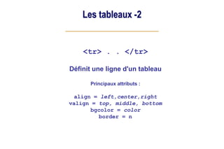 Les tableaux -2
<tr> . . </tr>
Définit une ligne d'un tableau
Principaux attributs :
align = left,center,right
valign = top, middle, bottom
bgcolor = color
border = n
 