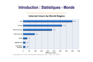 Introduction : Statistiques - Monde
 