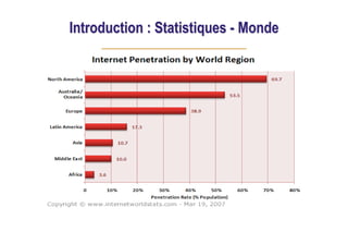 Introduction : Statistiques - Monde
 