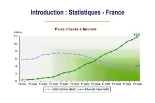 Introduction : Statistiques - France
 