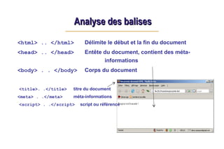 Analyse des balises
Analyse des balises
<html> .. </html> Délimite le début et la fin du document
<head> .. </head> Entête du document, contient des méta-
informations
<body> . . </body> Corps du document
<title>. .</title> titre du document
<meta> . .</meta> méta-informations
<script> . .</script> script ou référence
 