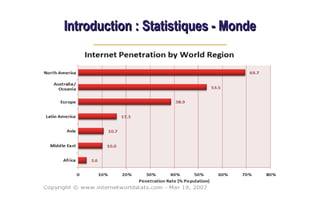 Introduction : Statistiques - Monde
Introduction : Statistiques - Monde
 