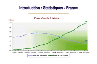 Introduction : Statistiques - France
Introduction : Statistiques - France
 