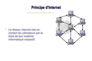 Principe d’Internet
Principe d’Internet
• Le réseau Internet met en
contact les utilisateurs par le
biais de leur matériel
informatique respectif.
 