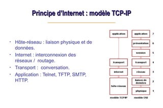 Principe d’Internet : modèle TCP-IP
Principe d’Internet : modèle TCP-IP
• Hôte-réseau : liaison physique et de
données.
• Internet : interconnexion des
réseaux / routage.
• Transport : conversation.
• Application : Telnet, TFTP, SMTP,
HTTP.
 