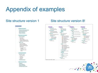 Appendix of examples
Site structure version 1   Site structure version 8!
 