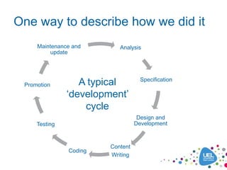 One way to describe how we did it
     Maintenance and       Analysis
          update



                                    Specification
 Promotion        A typical
               ‘development’
                   cycle
                                   Design and
     Testing                      Development



                        Content
               Coding
                        Writing
 