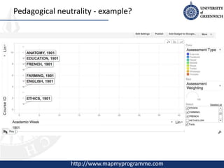 Pedagogical neutrality - example?
http://www.mapmyprogramme.com
 