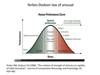 Yerkes-Dodson law of arousal
.
Yerkes RM, Dodson JD (1908). "The relation of strength of stimulus to rapidity
of habit-formation". Journal of Comparative Neurology and Psychology 18:
459–482
 