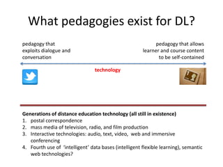 What pedagogies exist for DL?
Generations of distance education technology (all still in existence)
1. postal correspondence
2. mass media of television, radio, and film production
3. Interactive technologies: audio, text, video, web and immersive
conferencing
4. Fourth use of ‘intelligent’ data bases (intelligent flexible learning), semantic
web technologies?
pedagogy that
exploits dialogue and
conversation
pedagogy that allows
learner and course content
to be self-contained
technology
 