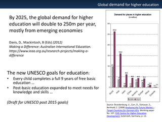 Global demand for higher education

By 2025, the global demand for higher
education will double to 250m per year,
mostly from emerging economies
Davis, D,. Mackintosh, B (Eds) (2012)
Making a Difference: Australian International Education.
https://www.ieaa.org.au/research-projects/making-adifference

The new UNESCO goals for education:
•

•

Every child completes a full 9 years of free basic
education …
Post-basic education expanded to meet needs for
knowledge and skills …

(Draft for UNESCO post 2015 goals)

Source: Brandenburg, U., Carr, D., Donauer, S.,
Berthold, C. (2008) Analysing the Future Market –
Target Countries for German HEIs, Working paper
No. 107, CHE Centre for Higher Education
Development, Gütersloh, Germany, p. 13.

 