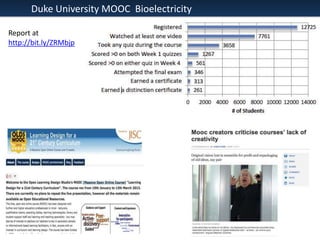Duke University MOOC Bioelectricity
Report at
http://bit.ly/ZRMbjp

 