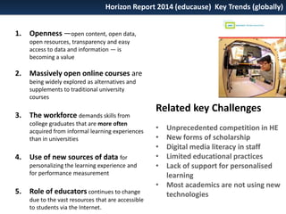 Horizon Report 2014 (educause) Key Trends (globally)
1.

Openness —open content, open data,
open resources, transparency and easy
access to data and information — is
becoming a value

2.

Massively open online courses are
being widely explored as alternatives and
supplements to traditional university
courses

3.

The workforce demands skills from
college graduates that are more often
acquired from informal learning experiences
than in universities

4.

Use of new sources of data for
personalizing the learning experience and
for performance measurement

5.

Role of educators continues to change
due to the vast resources that are accessible
to students via the Internet.

Related key Challenges
•
•
•
•
•

Unprecedented competition in HE
New forms of scholarship
Digital media literacy in staff
Limited educational practices
Lack of support for personalised
learning
• Most academics are not using new
technologies

 