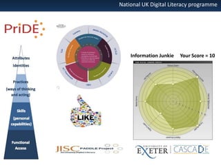 National UK Digital Literacy programme

Information Junkie

Your Score = 10

 