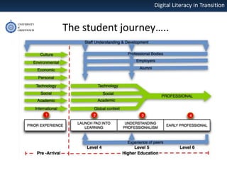 Digital Literacy in Transition

The student journey…..

 