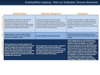Employability mapping – Rate our Graduates. Persona dimension

 