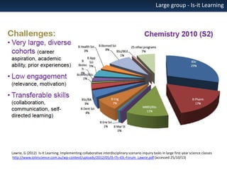 Large group - Is-it Learning

Lawrie, G (2012) Is-It Learning. Implementing collaborative interdisciplinary scenario inquiry tasks in large first-year science classes
http://www.iolinscience.com.au/wp-content/uploads/2012/05/IS-ITs-IOL-Forum_Lawrie.pdf (accessed 25/10/13)

 