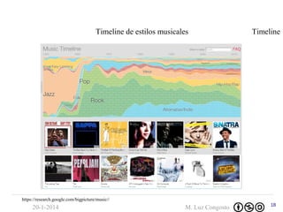 Timeline de estilos musicales

Timeline

https://research.google.com/bigpicture/music

20-1-2014

M. Luz Congosto

18

 