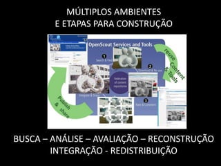 MÚLTIPLOS AMBIENTES
E ETAPAS PARA CONSTRUÇÃO
BUSCA – ANÁLISE – AVALIAÇÃO – RECONSTRUÇÃO
INTEGRAÇÃO - REDISTRIBUIÇÃO
 