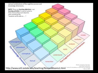 http://www.celt.iastate.edu/teaching/RevisedBlooms1.html
 