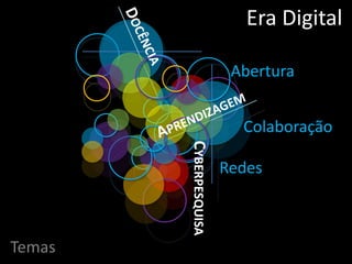 CYBERPESQUISA
Era Digital
coAprender &
coInvestigarAbertura
Colaboração
Redes
Temas
 