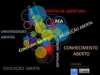 FILOSOFIA DE ABERTURA
EDUCAÇÃO ABERTA
SOFTWAREABERTO
CONHECIMENTO
ABERTO
COLEARN
Coletividade Aberta de Pesquisa
REA
UNIVERSIDADES
ABERTAS
 