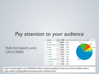 Pay attention to your audience

Stats for jquery.com
(29/3/2009)


http://royal.pingdom.com/2010/04/16/does-internet-explorer-have-more-than-a-billion-users/
http://ejohn.org/blog/determining-browser-market-share/
 