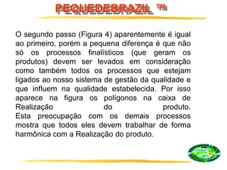 PEQUEDEBRAZIL ™
O segundo passo (Figura 4) aparentemente é igual
ao primeiro, porém a pequena diferença é que não
só os processos finalísticos (que geram os
produtos) devem ser levados em consideração
como também todos os processos que estejam
ligados ao nosso sistema de gestão da qualidade e
que influem na qualidade estabelecida. Por isso
aparece na figura os polígonos na caixa de
Realização do produto.
Esta preocupação com os demais processos
mostra que todos eles devem trabalhar de forma
harmônica com a Realização do produto.
 