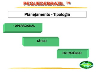 PEQUEDEBRAZIL ™
Planejamento - Tipologia
• OPERACIONAL
TÁTICO
ESTRATÉGICO
.
 